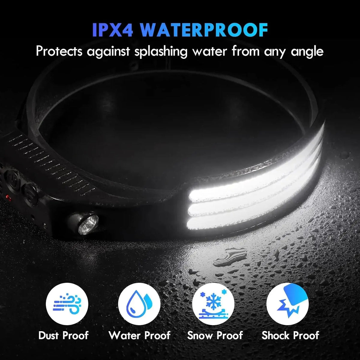 Rechargeable LED Headlamp with Wide Beam and Motion Sensor - splash resistant