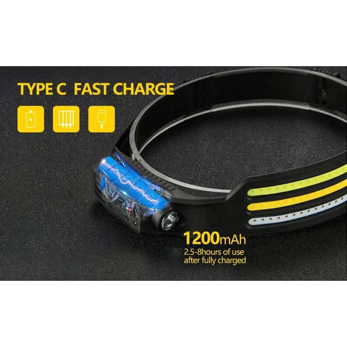 Rechargeable LED Headlamp with Wide Beam and Motion Sensor - USB-C charging